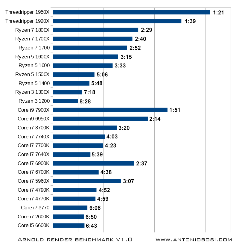 benchmark cpu speed test benchmark cpu speed test