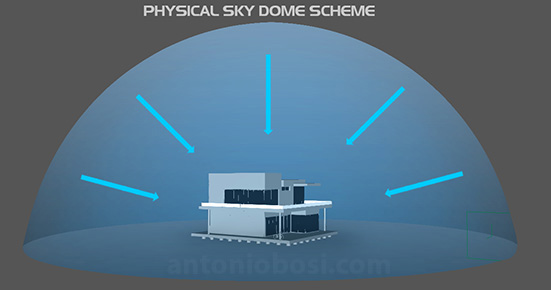 Mental Ray physical sky dome scheme