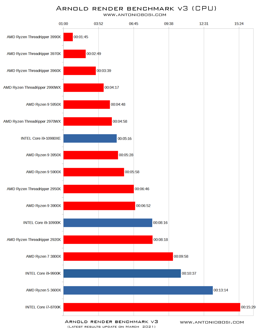 vray render benchmark